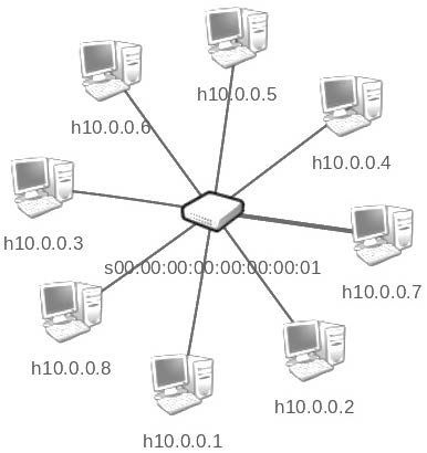 Fig. 4. Network test for QoS. (Porras, Ducuara and Puerto, 2018)