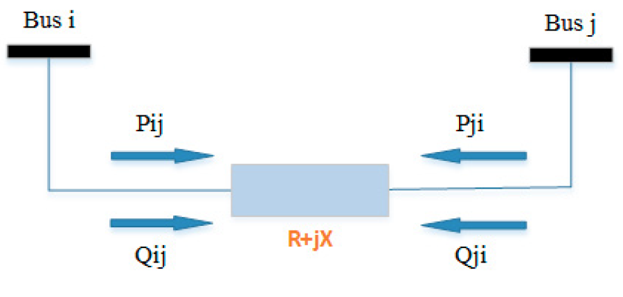 Fig. 3. Esquema de pérdidas del sistema. (Escudero y Carrión, 2018)